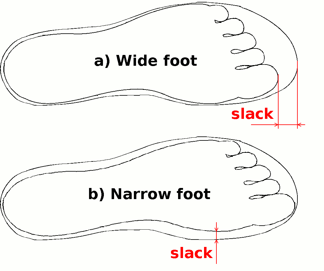 narrow foot width